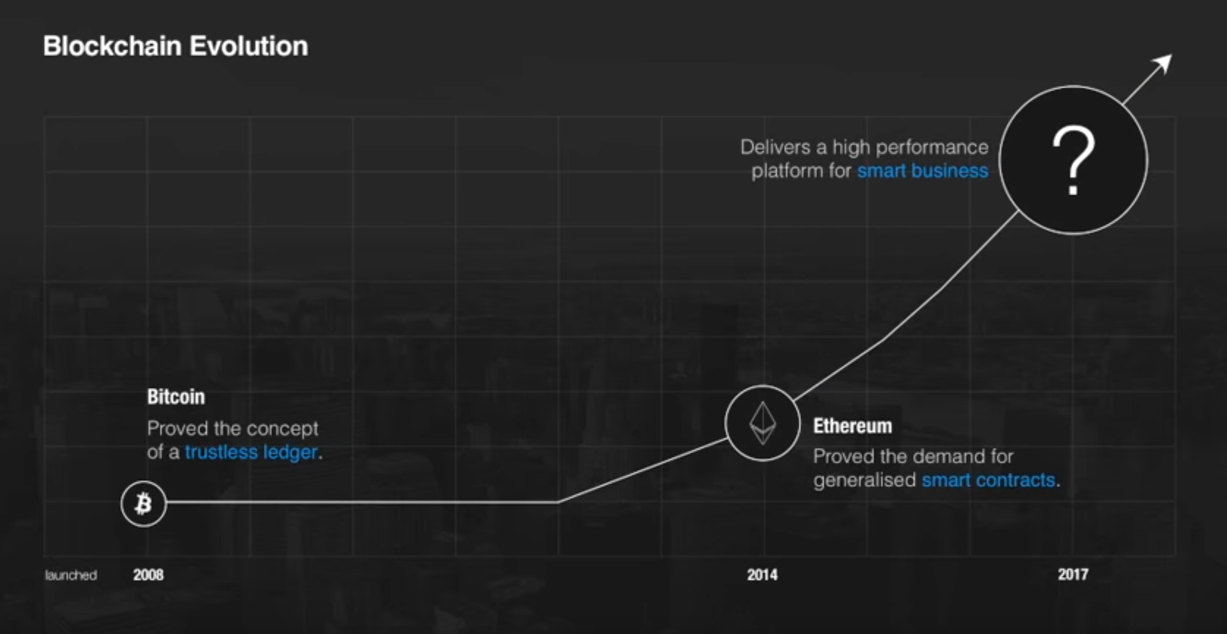 The Great Filter: Why You Shouldn’t ICO on Ethereum